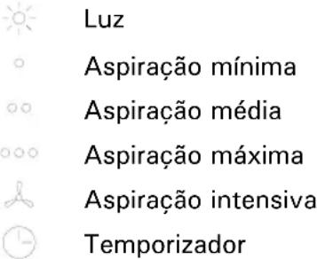 TEKA ND ALADA 90 - Descrição do Aparelho - 3