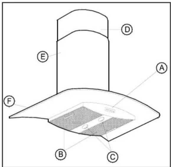 TEKA ND ALADA 90 - Description of the appliance - 1