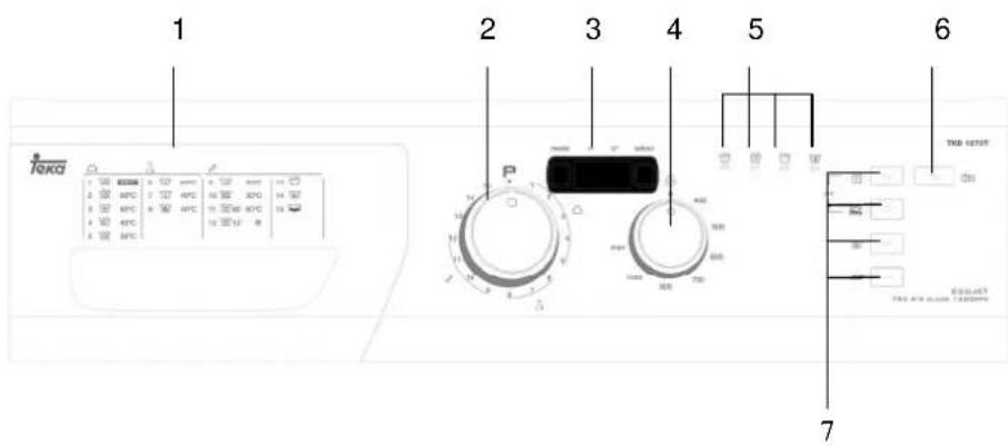 1 2 3 4 5 6 TOK SETUT 7
