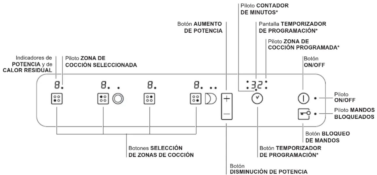 HOTPOINT-ARISTON KRA 640 X - Panel de control - 1