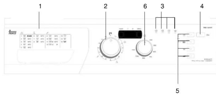 TEKA TKD 1280 T - ABSCHNITT 3: TECHNISCHE DATEN - 1