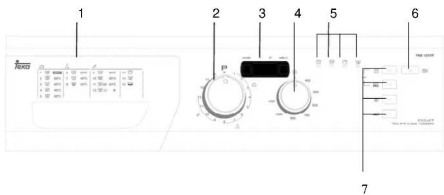 TEKA TKD 1280 T - SECCAO 4: PAINEL DE CONTROL - 1