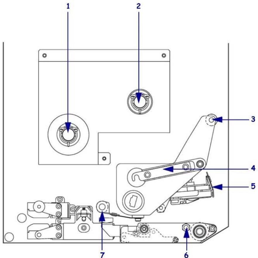ZEBRA 170PAX4 - Chargement du ruban - 1