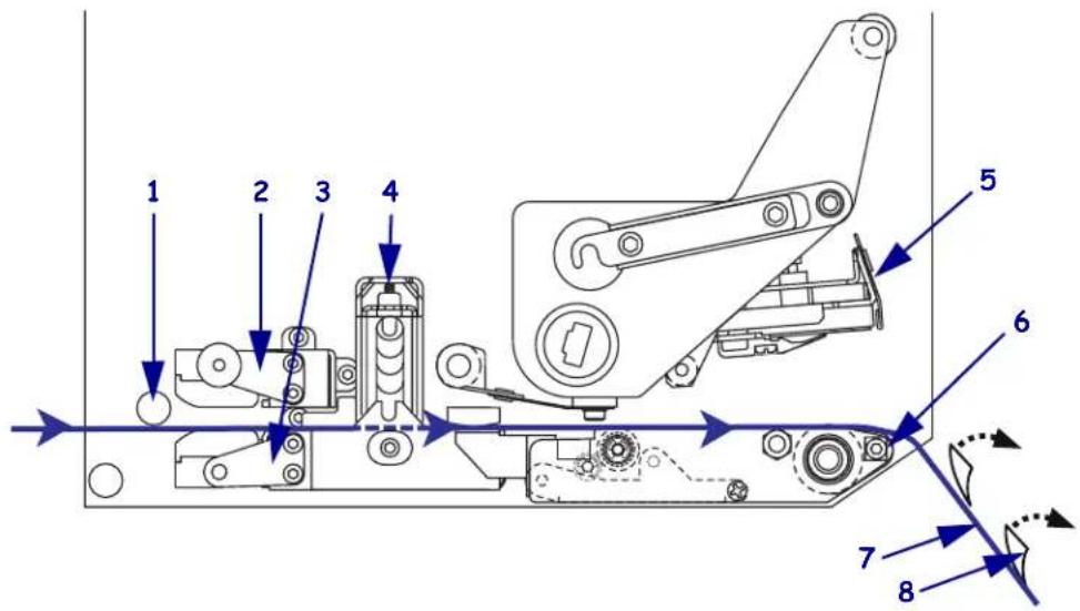 ZEBRA 170PAX4 - Pour charger le papier, procedede comme suit : - 6