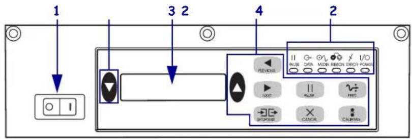 ZEBRA 170PAX4 - Panneau de commande - 1