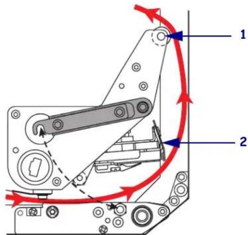ZEBRA 170PAX4 - Pour charger le ruban,procédez comme suit : - 5