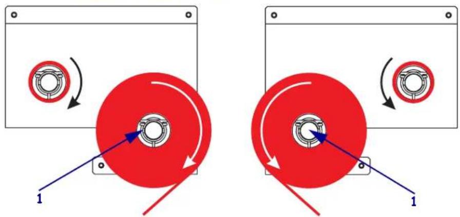 ZEBRA 170PAX4 - Pour charger le ruban,procédez comme suit : - 1
