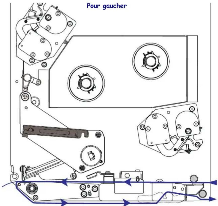 ZEBRA 170PAX4 - Chargement du papier - 2