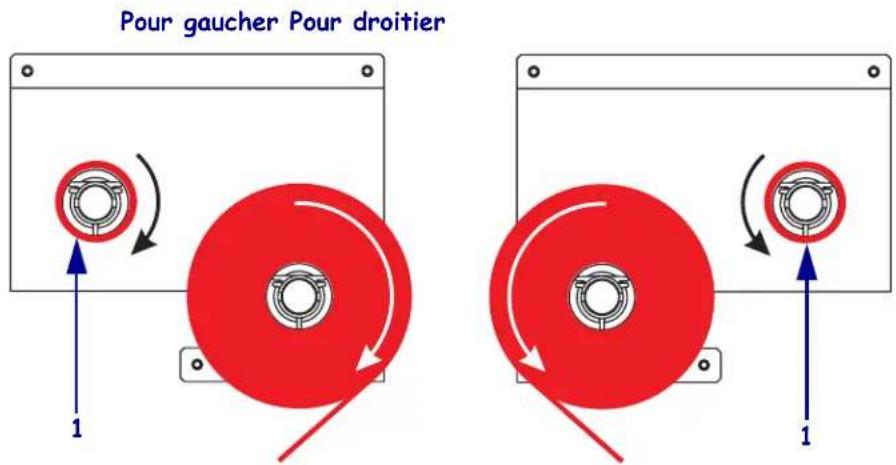 ZEBRA 170PAX4 - Pour charger le ruban,procédez comme suit : - 6