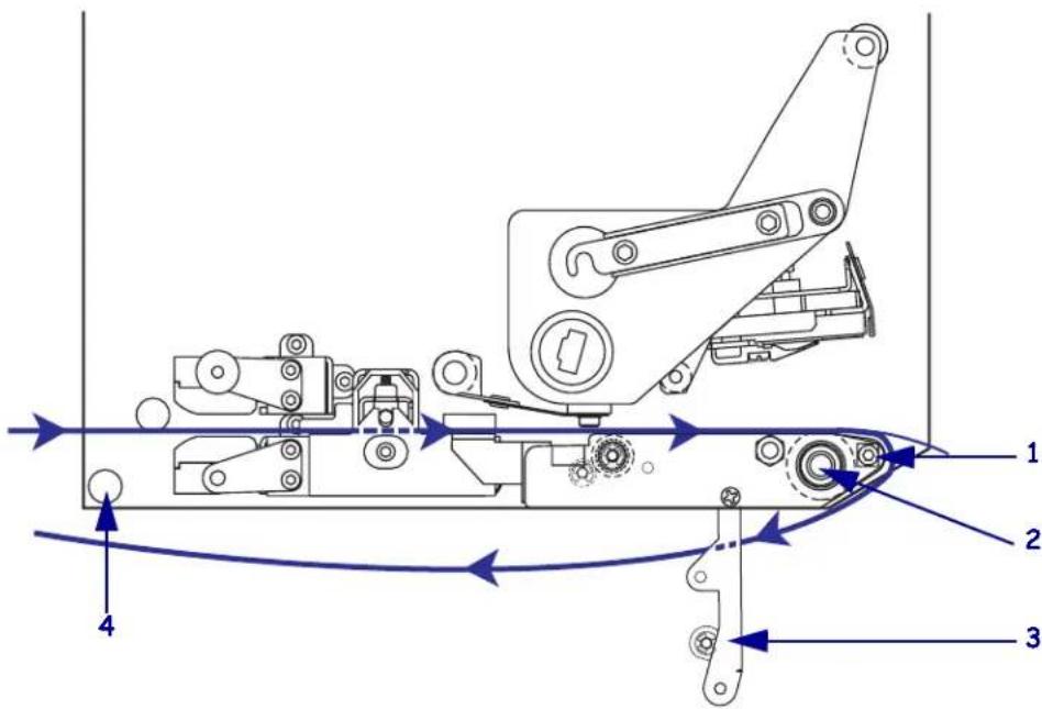 ZEBRA 170PAX4 - Pour charger le papier, procedede comme suit : - 10