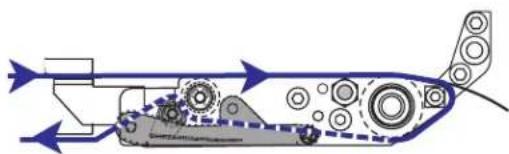 ZEBRA 170PAX4 - Pour charger le papier, procedede comme suit : - 11