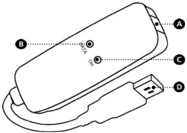 CONCEPTRONIC C56U - Explicação do disposítivo - 1