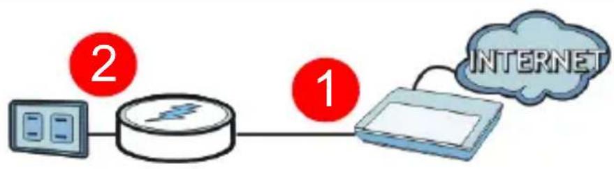 ZYXEL ZYPLA407 - De PLA-407 verbinden met een kabel/ADSL modem of router - 1