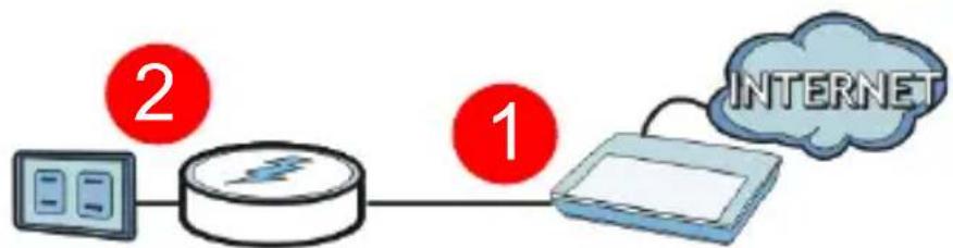 ZYXEL ZYPLA407 - Verbindung zwischen dem PLA-407 und einem Kabel-/DSL-Modem oder Router - 1