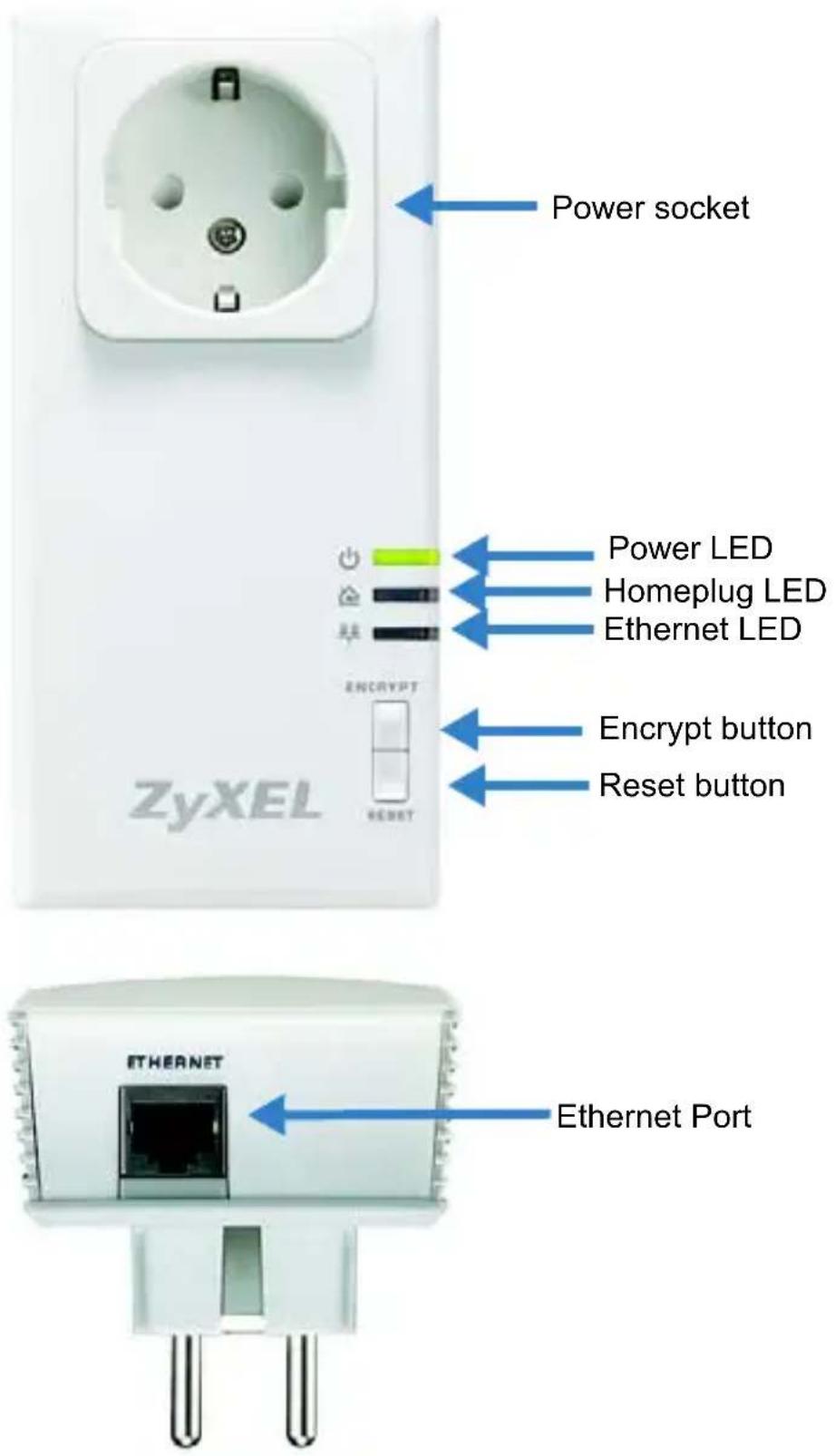 Power socket Power LED Homeplug LED Ethernet LED Encrypt button Reset button ZyXEL ENCRYPT HETNET ETHERNET Ethernet Port