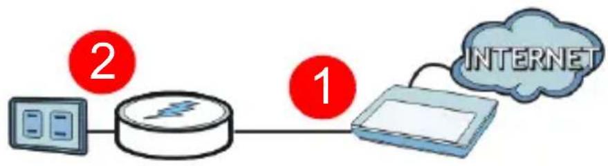 ZYXEL ZY2PLA407 - De PLA-407 verbinden met een kabel/ADSL modem of router - 1