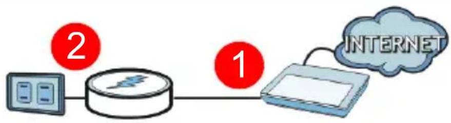 ZYXEL ZY2PLA407 - Ansluta PLA-407 till ett kabel/DSL-modem ellr router - 1