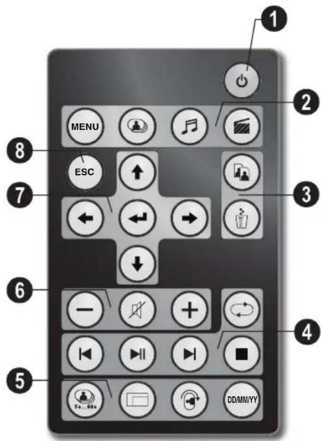 AGFAPHOTO AF 5105MS - Device Overview - 2