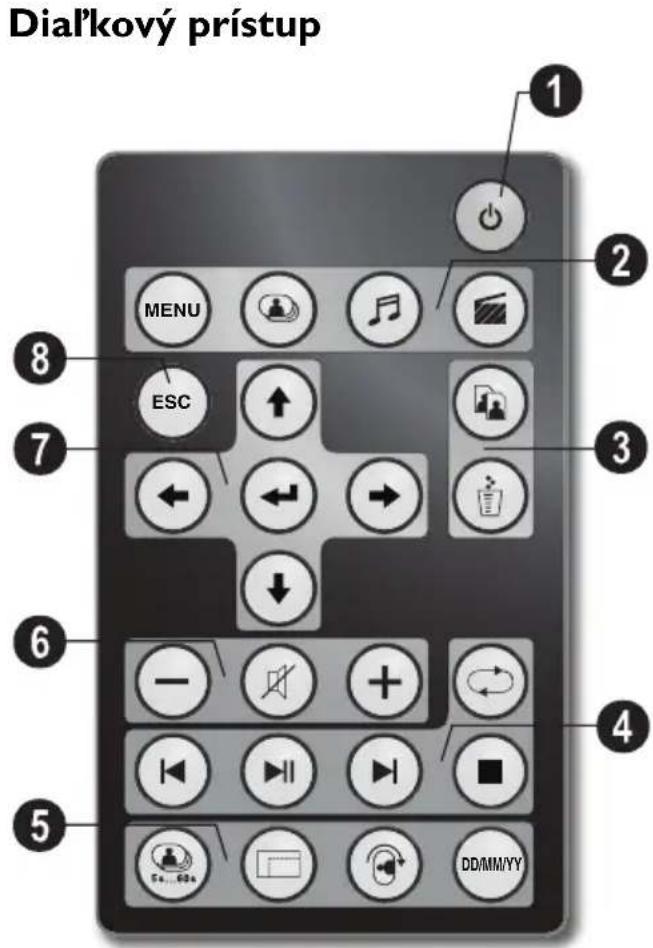 AGFAPHOTO AF 5105MS - Prehl'ad pristroja - 2