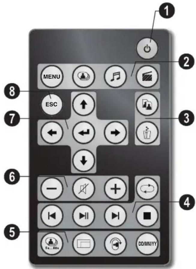 AGFAPHOTO AF 5105MS - Aperçu de l'appareil - 2