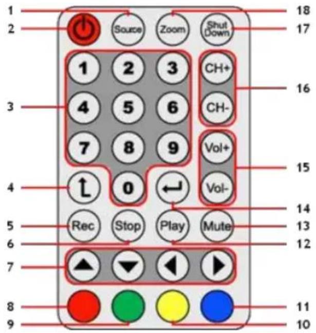 CONCEPTRONIC CTVDIGUSB2 - Afstandsbediening - 1