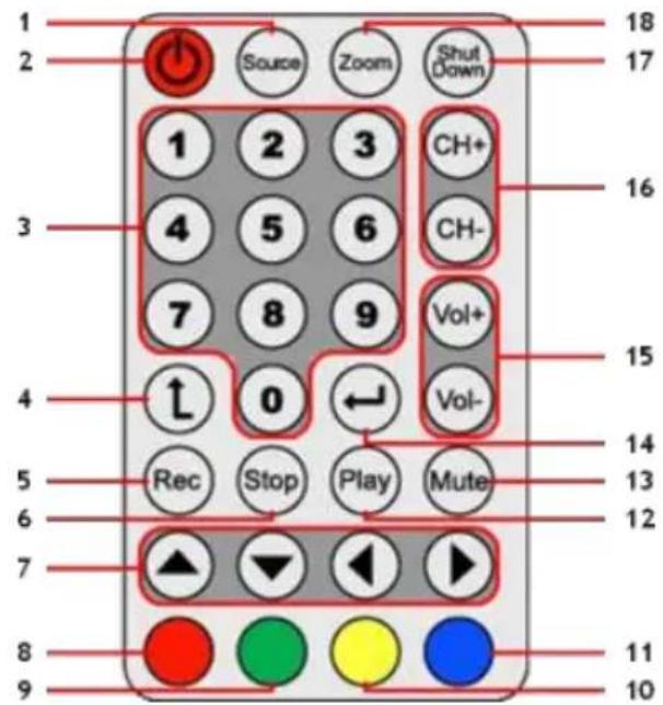 CONCEPTRONIC CTVDIGUSB2 - The remote control - 1