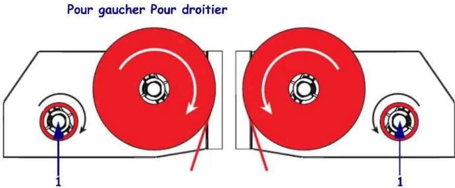 ZEBRA 110PAX4 - Pour charger le ruban,procedede que comme suit: - 8