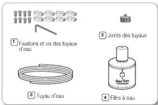 ① Fixations et vis des tuyaux d'eau ② Joints des tuyaux ③ Tuyau d'eau ④ Filtre à eau