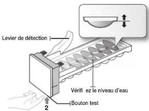 Levier de détection Vérifi ez le niveau d'eau Bouton test 2