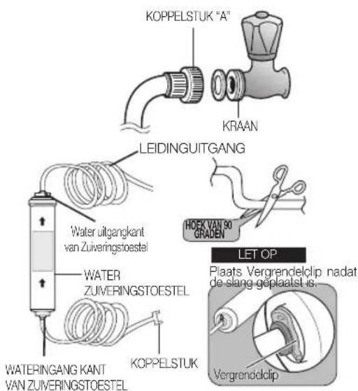 KOPPELSTUK "A" KRAAN LEIDINGUITGANG HOFK VAN 90 GRADE LET OP Plaats Vergrendelclip nadat de slang géplaatst is. VERGRENDECLIP Water uitgangkant van Zuiveringstoestel WATER ZUVERINGSTOESTEL WATERINGANG KANT VAN ZUVERINGSTOESTEL KOPPELSTUK