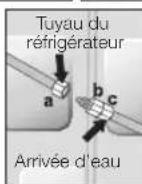 SAMSUNG RSH5UTRS - Raccordement du tuyau d'arrivée d'eau sur le réfrigérateur - 4