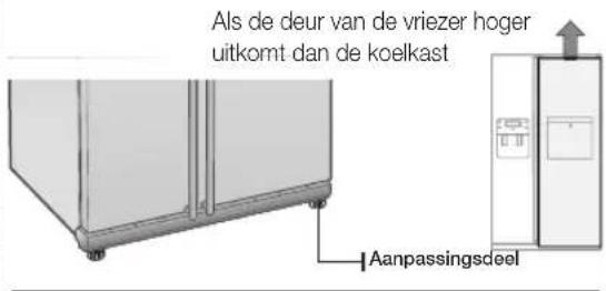 Als de deur van de vriezer hoger uitkomt dan de koelkast Aanpassingsdeel