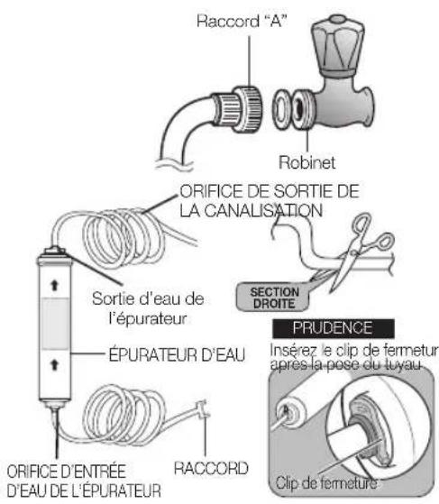Raccord "A" Robinet ORIFICE DE SORTIE DE LA CANALISATION SECTION DROITE PRUDENCE Insérez le clip de fermeture après la pose du tuyau Clip de fermeture RACCORD ORIFICE D'ENTRÉE D'EAU DE L'ÉPURATEUR ÉPURATEUR D'EAU Sortie d'eau de l'épurateur