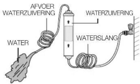 SAMSUNG RSH5UTRS - Maak de waterzuivering van binnen schoon (model met waterzuivering) - 1