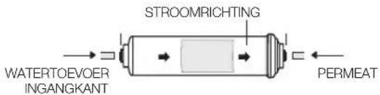 STROOMRICHTING WATERTOEVOER INGANGKANT PERMEAT