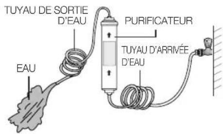 TUYAU DE SORTIE D'EAU PURIFICATEUR TUYAU D'ARRIVÉE D'EAU EAU
