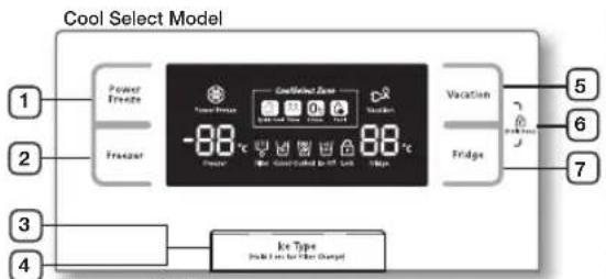 SAMSUNG RSH5UTRS - DE KOELKAST BEDIENEN - 1