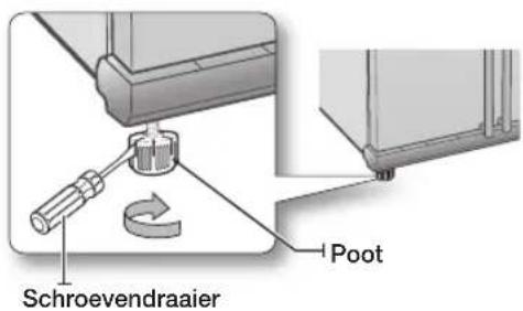 Schroevendraaier Poot