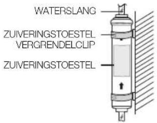 WATERSLANG ZUIVERINGSTOESTEL VERGRENDELCLIP ZUIVERINGSTOESTEL