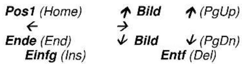 KeySonic ACK3400 BT - Tasten mit doppelten Funktionen - 2