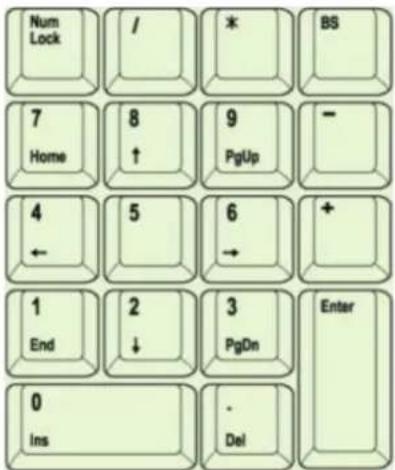 KeySonic ACK3400 BT - Tasten mit doppelten Funktionen - 3