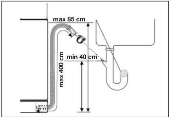 AEG F99000mp - Raccordement du tuyau de vidange - 1
