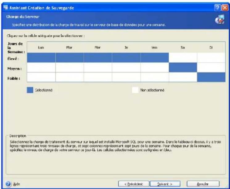 ACRONIS Recovery for MS SQL Server - Charge du Serveur Pendant une Semaine - 1