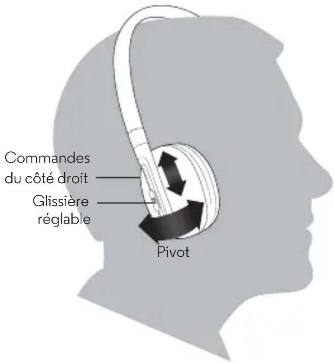 MOTOROLA Moto Q8 - Étape 2 : Ajustement - 1