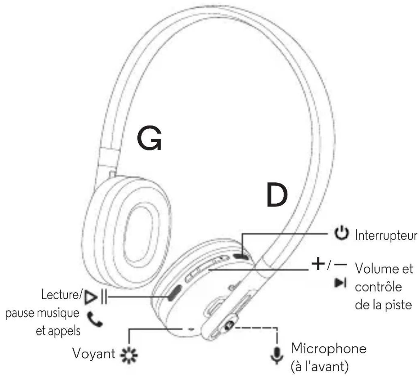 MOTOROLA Moto Q8 - Vos écouteurs - 1