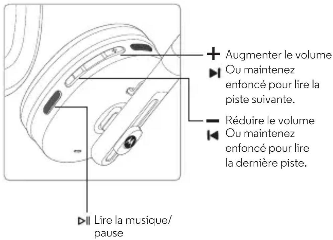 MOTOROLA Moto Q8 - Musique - 1