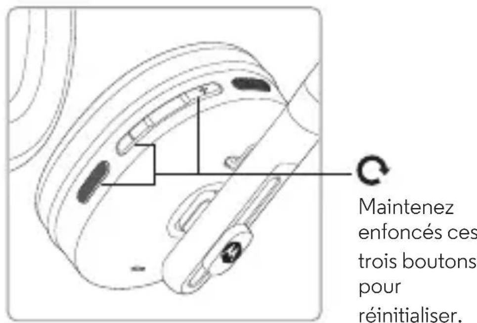 MOTOROLA Moto Q8 - Réinitialisation - 1