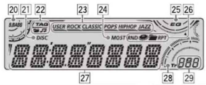 JVC KDPDR50 - Identification des parties - 1