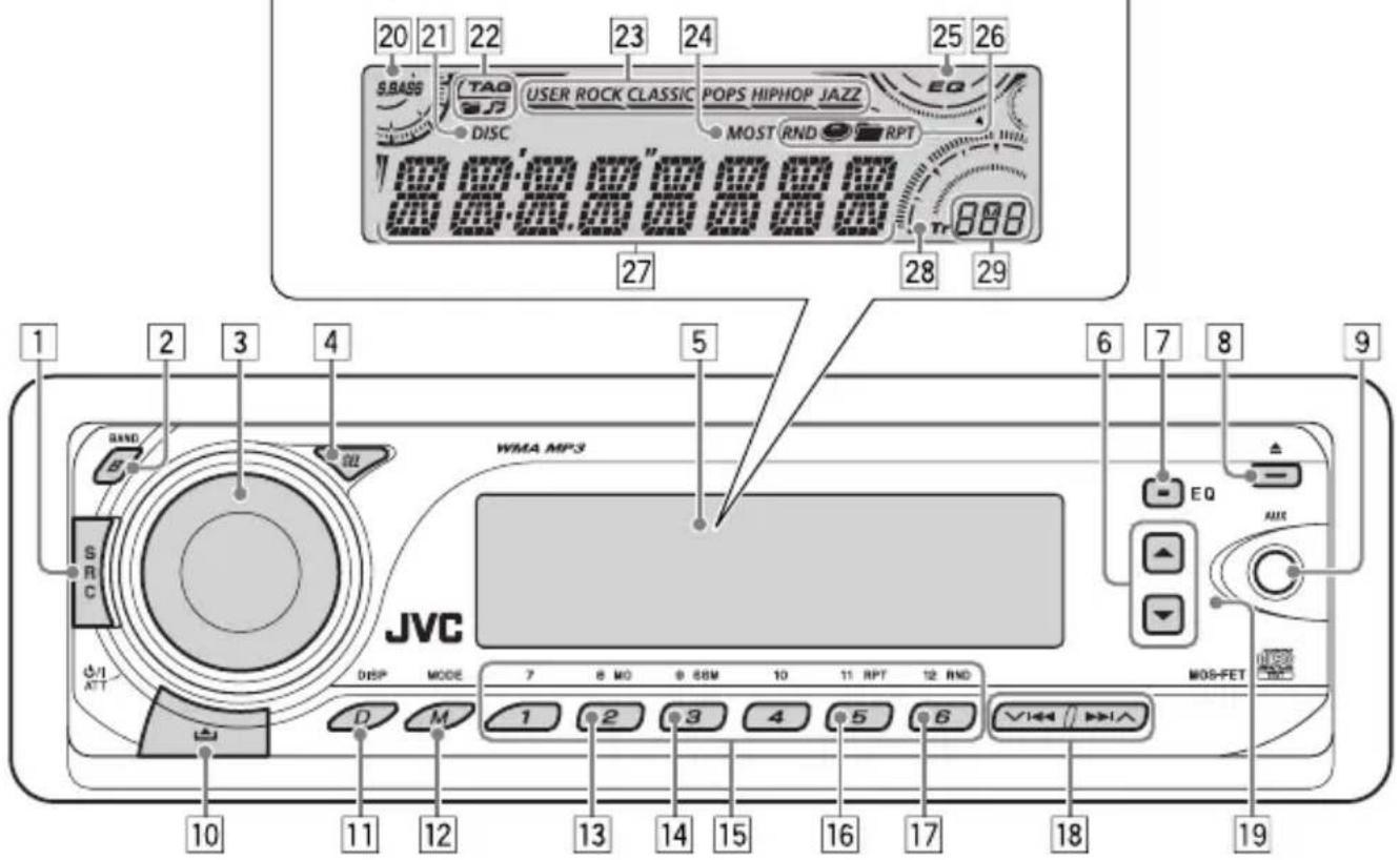 JVC KDPDR50 - Parts identification - 1
