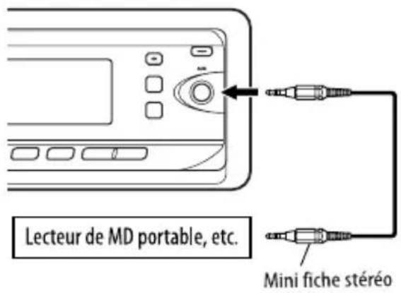 JVC KDPDR50 - Utilisation d'un apparéil extérieur - 1